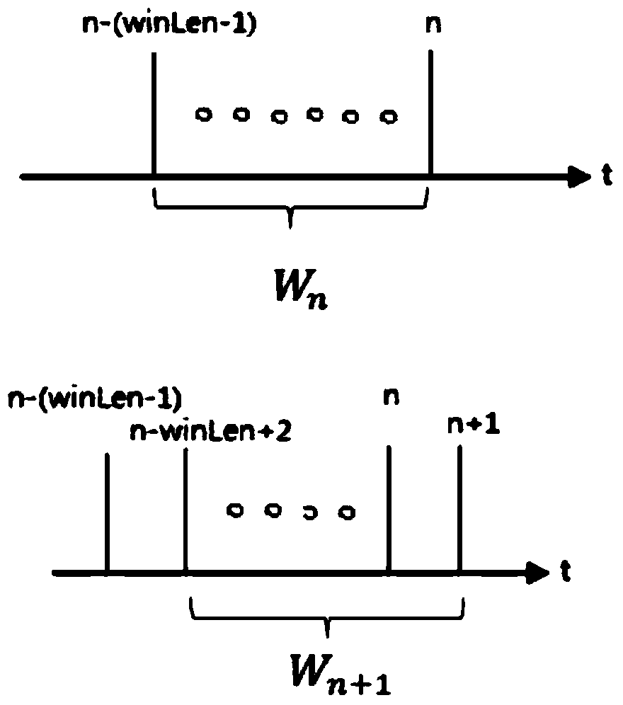 A Time Domain Information Fusion Method Based on Inter-Frame Correlation and Slot Worst