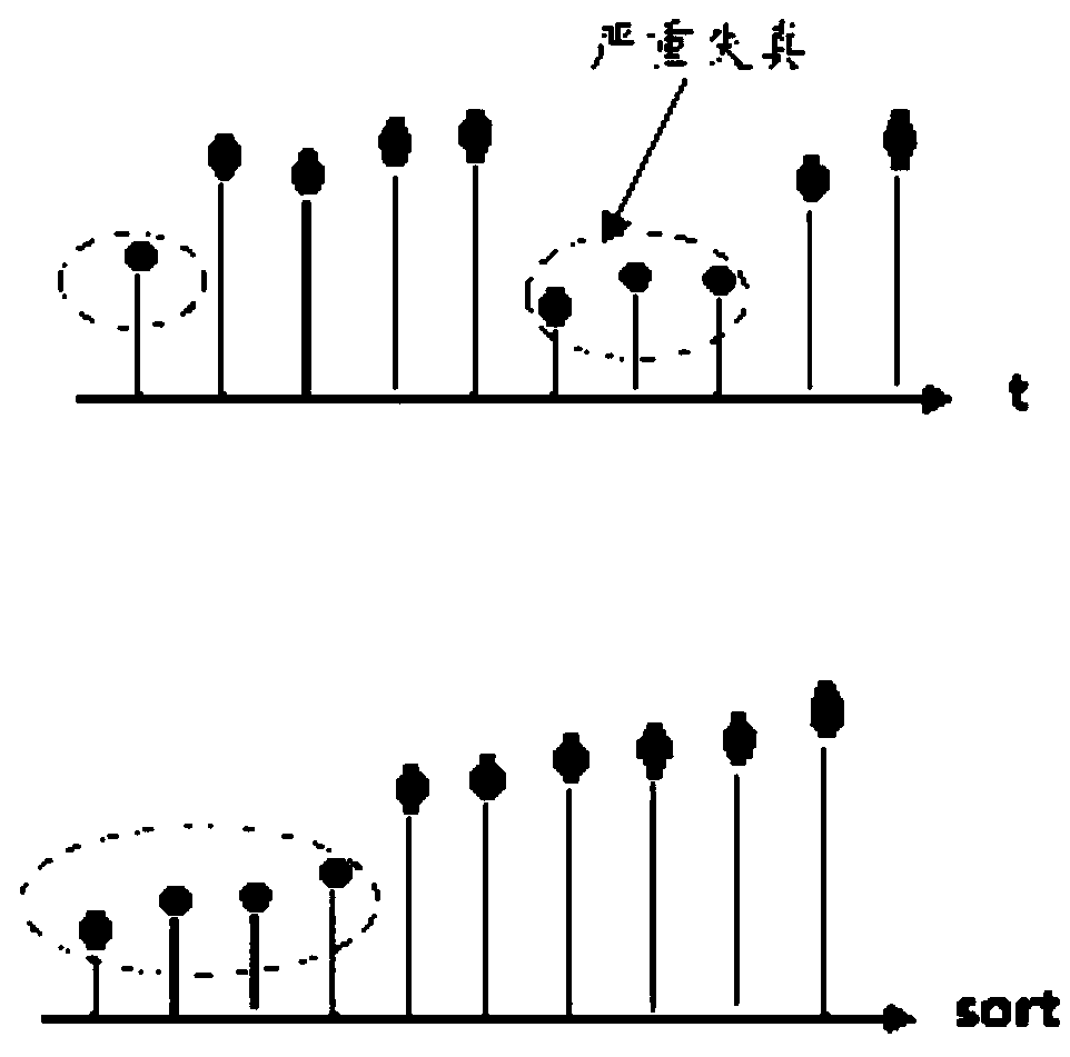 A Time Domain Information Fusion Method Based on Inter-Frame Correlation and Slot Worst