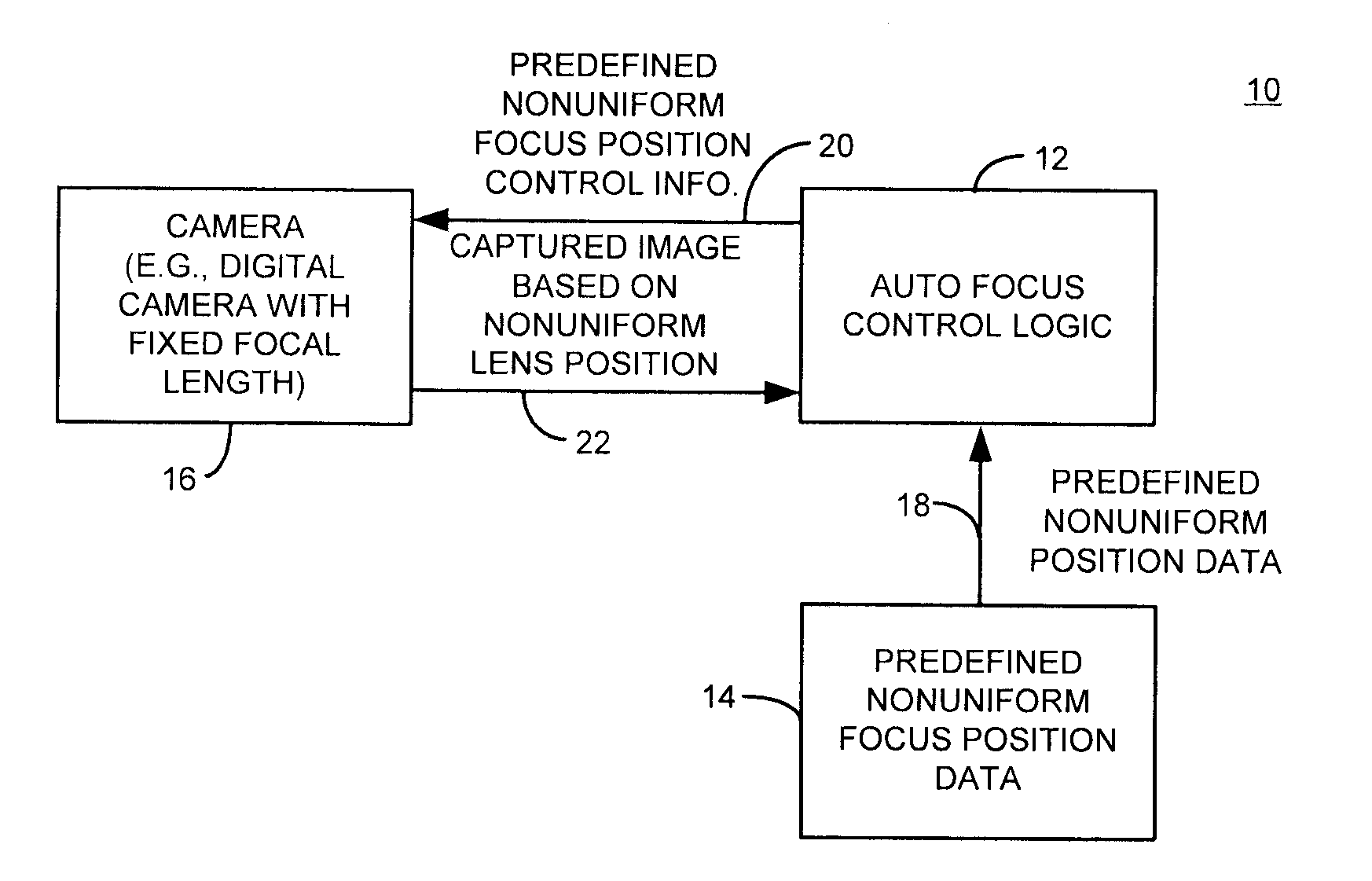 Method and apparatus with fast camera auto focus