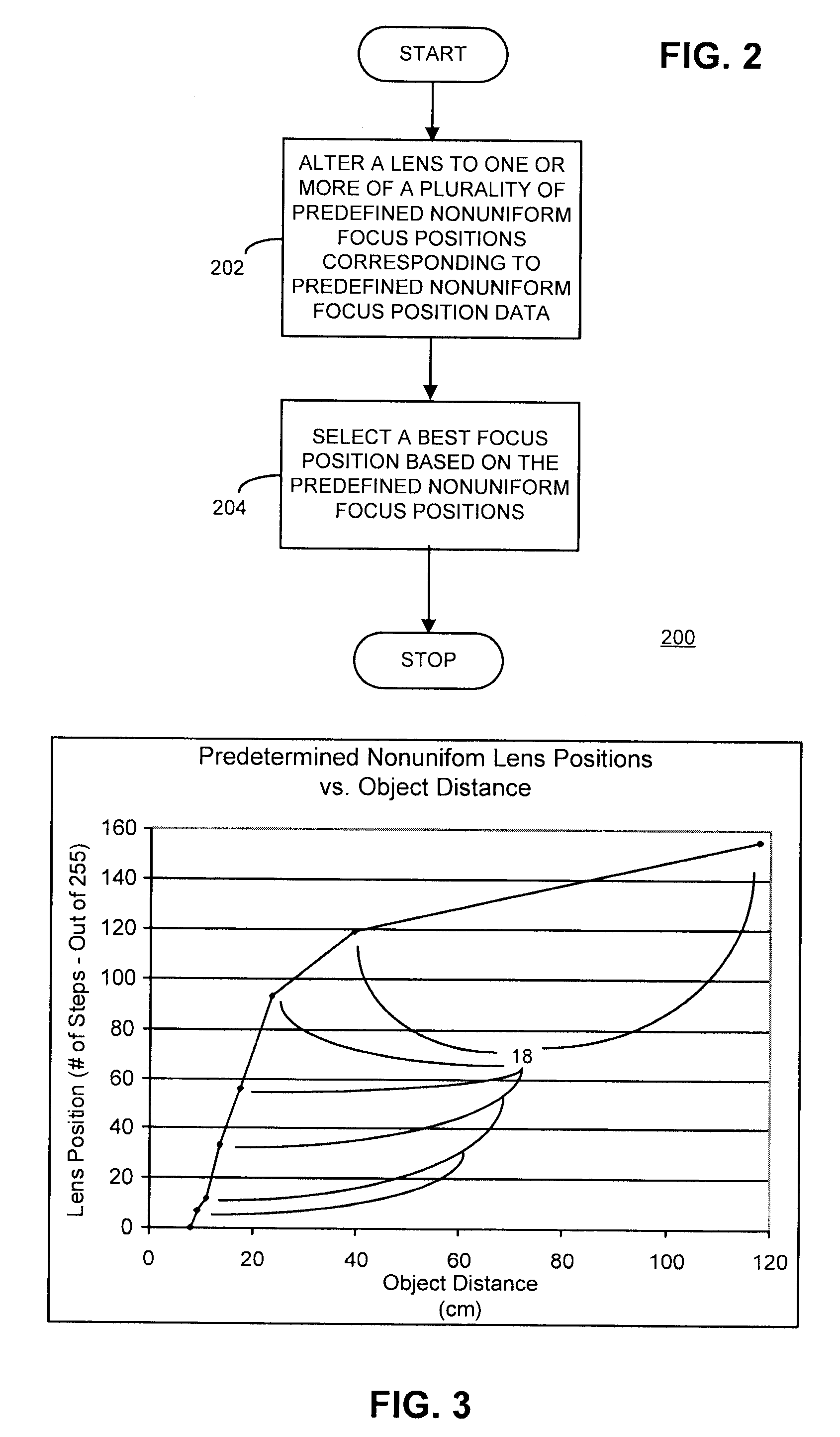 Method and apparatus with fast camera auto focus