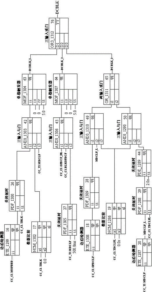 Simulated direct-current power transmission control protection system