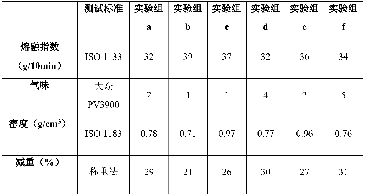 Modified foaming agent, microfoamed polypropylene material and preparation method