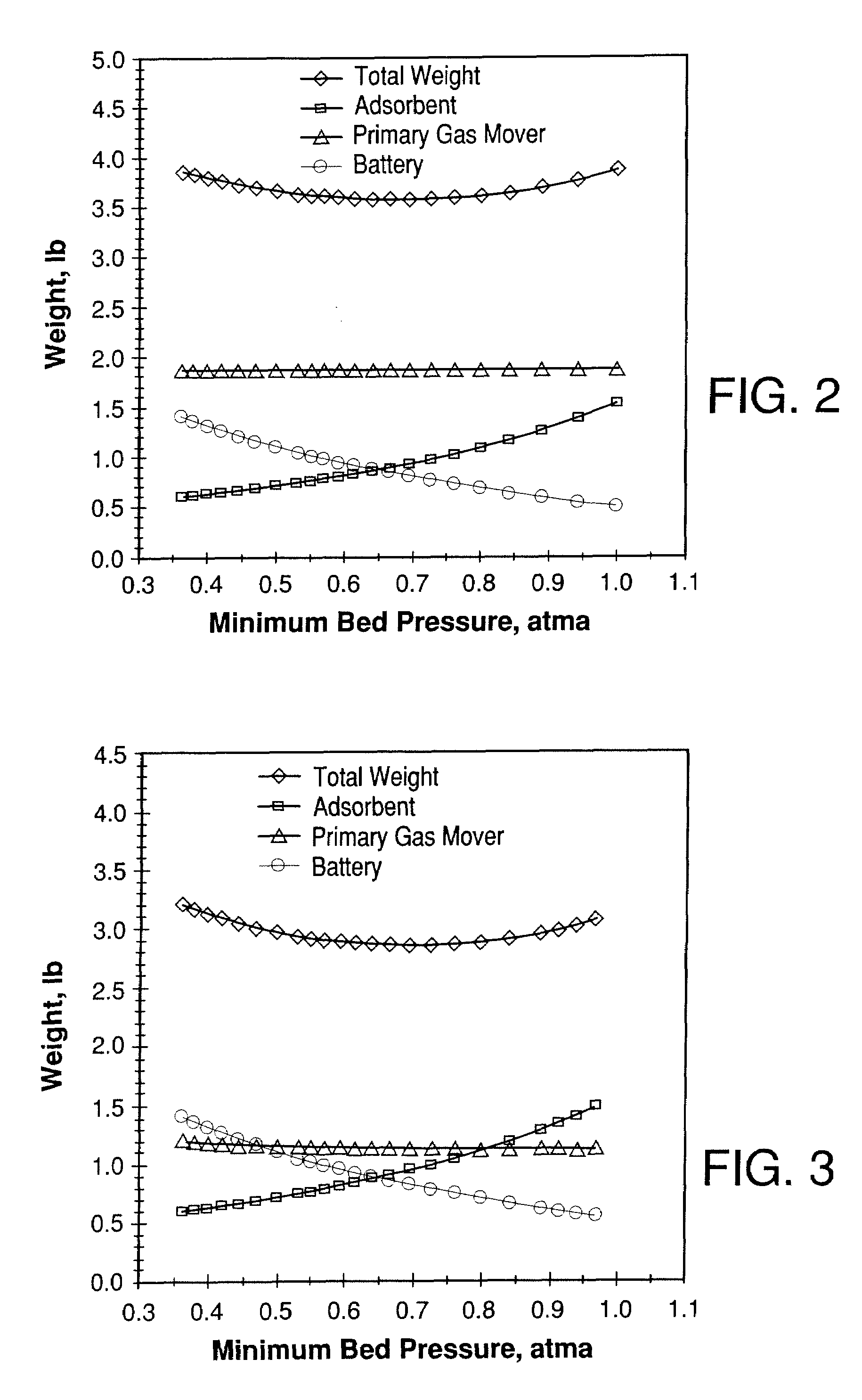 Weight-optimized portable oxygen concentrator