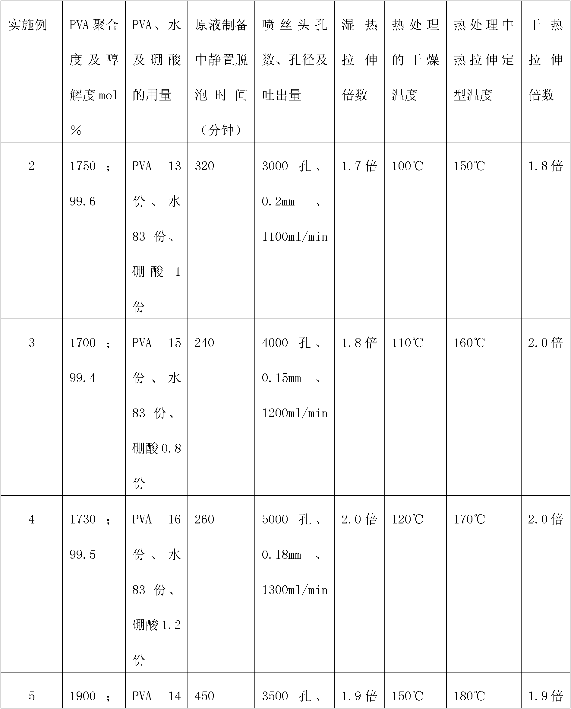 Polyvinyl alcohol fiber and preparation method as well as application thereof