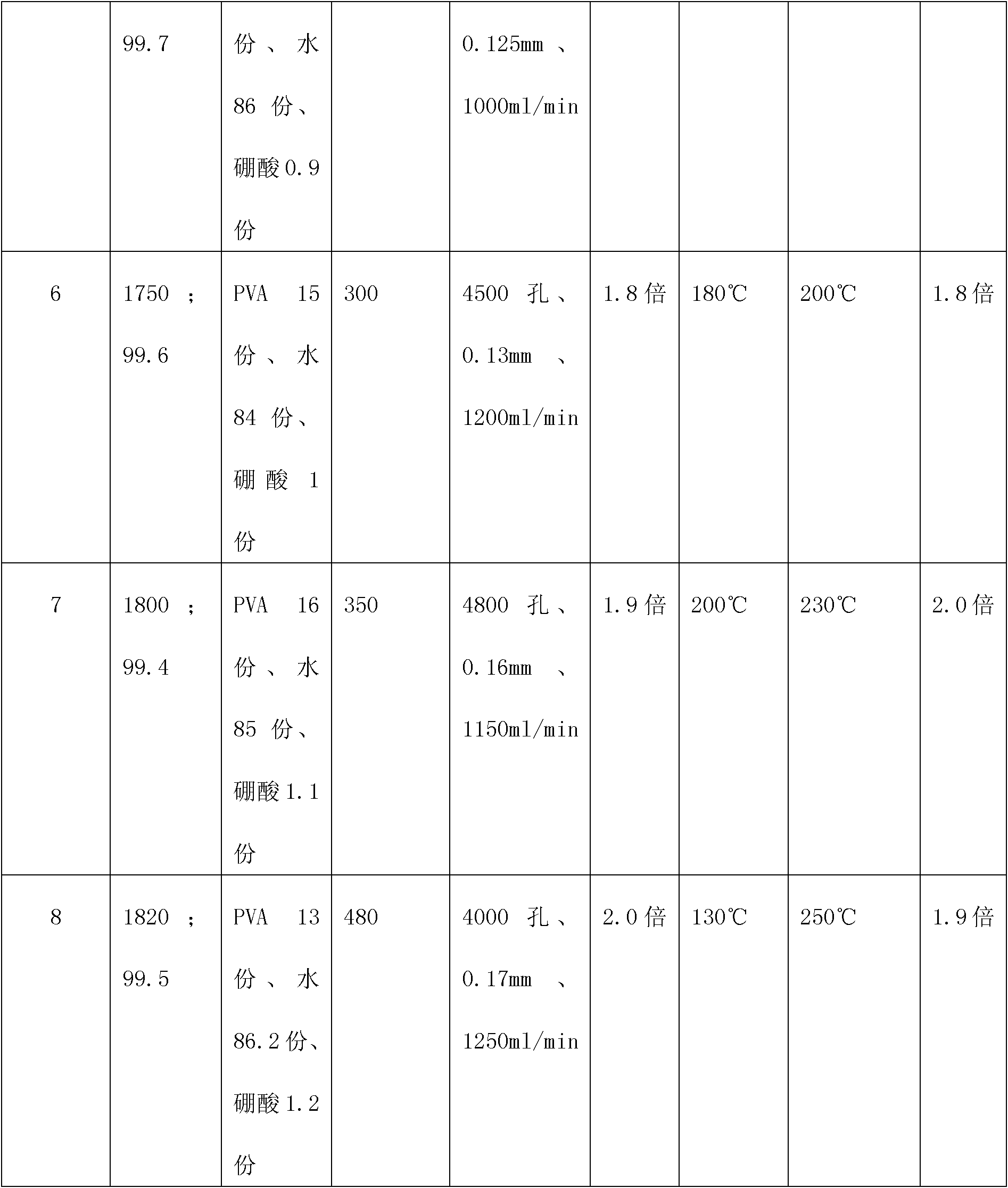 Polyvinyl alcohol fiber and preparation method as well as application thereof