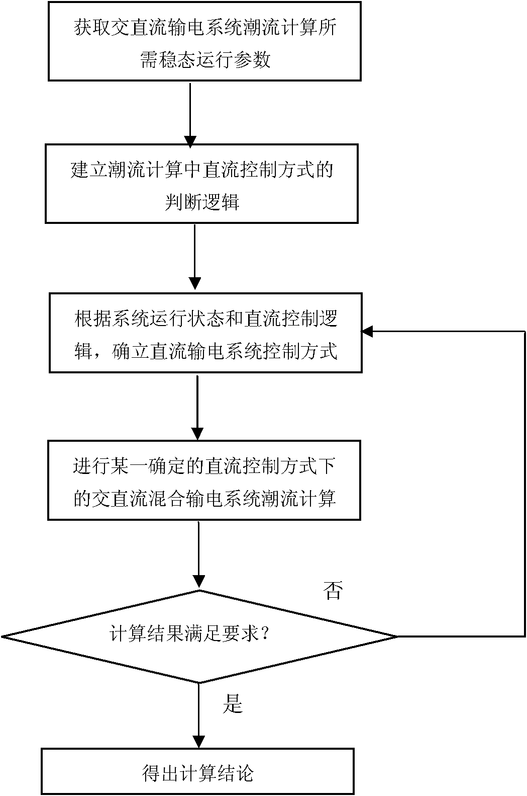 Method for calculating load flow of power grid alternating current and direct current power transmission system based on state switching