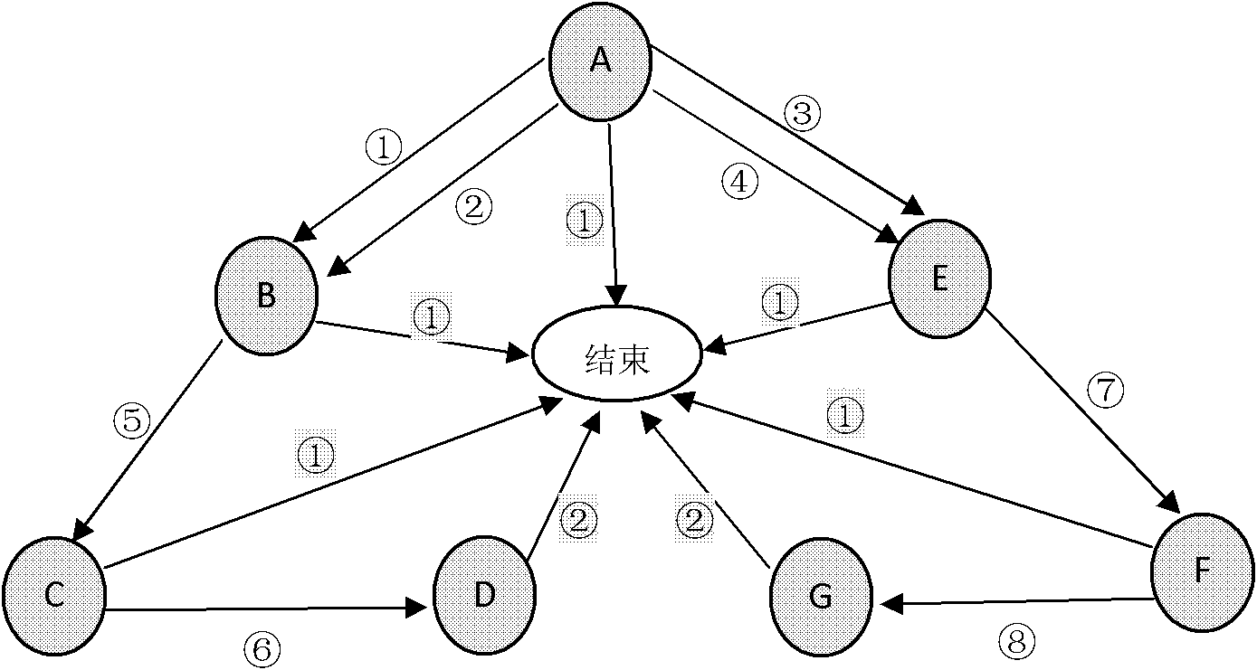 Method for calculating load flow of power grid alternating current and direct current power transmission system based on state switching