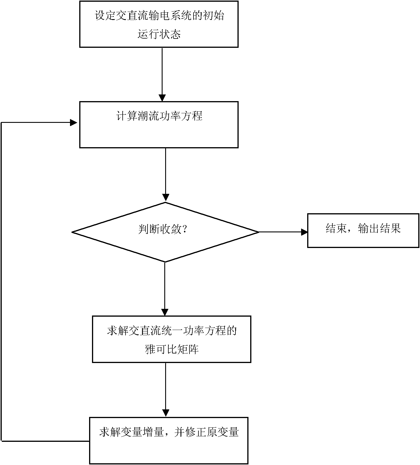 Method for calculating load flow of power grid alternating current and direct current power transmission system based on state switching