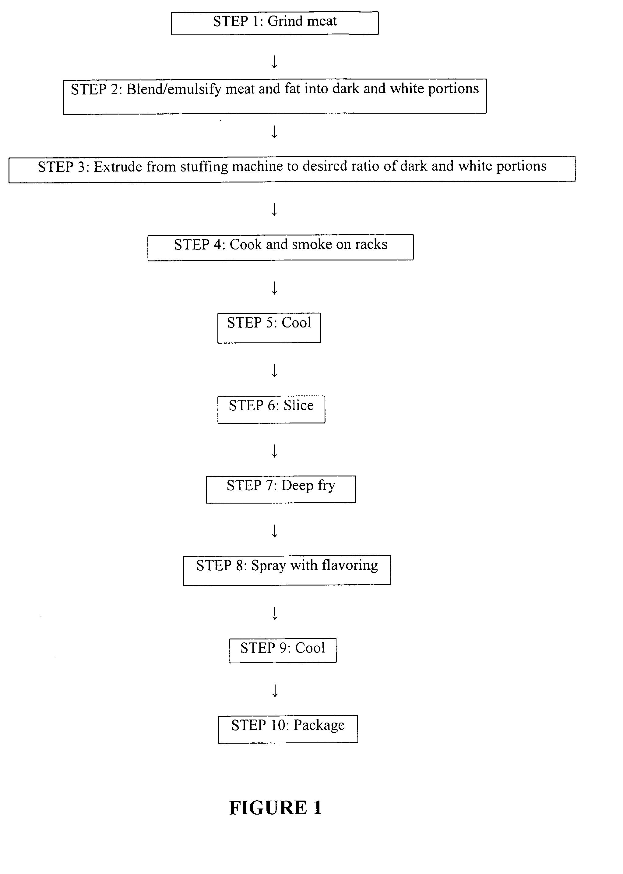 Method for making turkey bacon