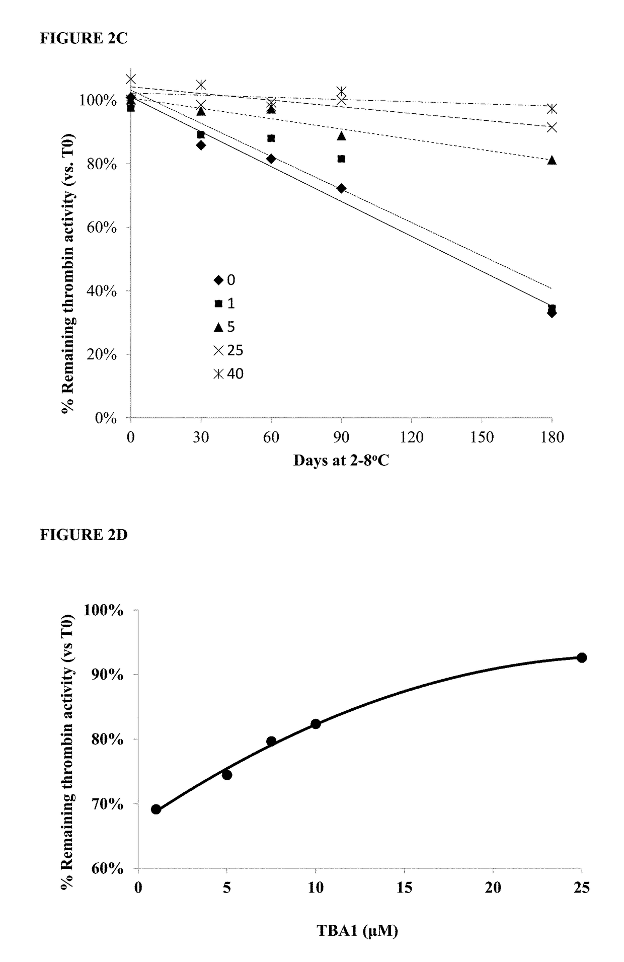 Kit with stabilized thrombin