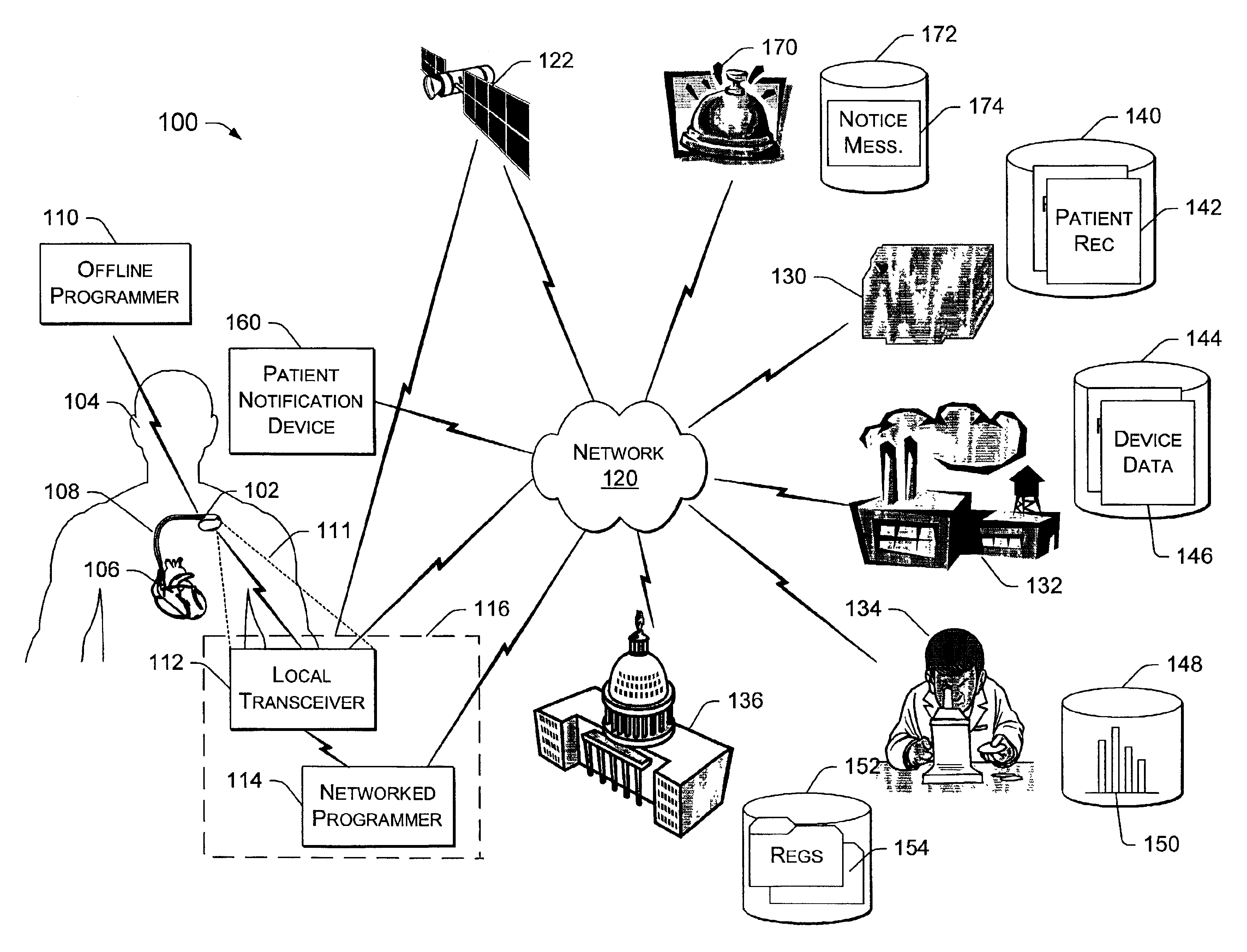 Presentation architecture for network supporting implantable cardiac therapy device