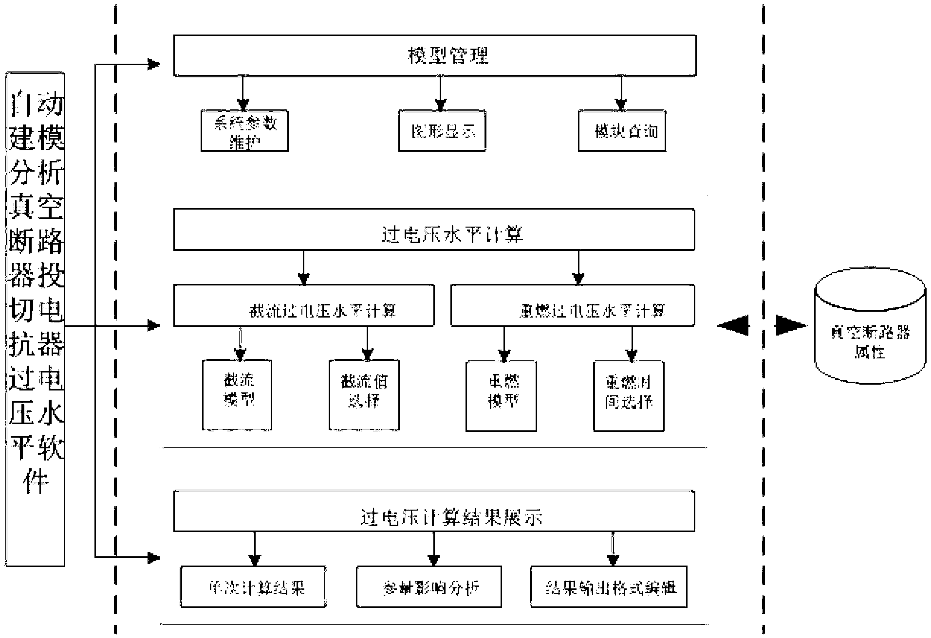 Automatic modeling analysis method for over-voltage level of switching reactor of vacuum circuit breaker