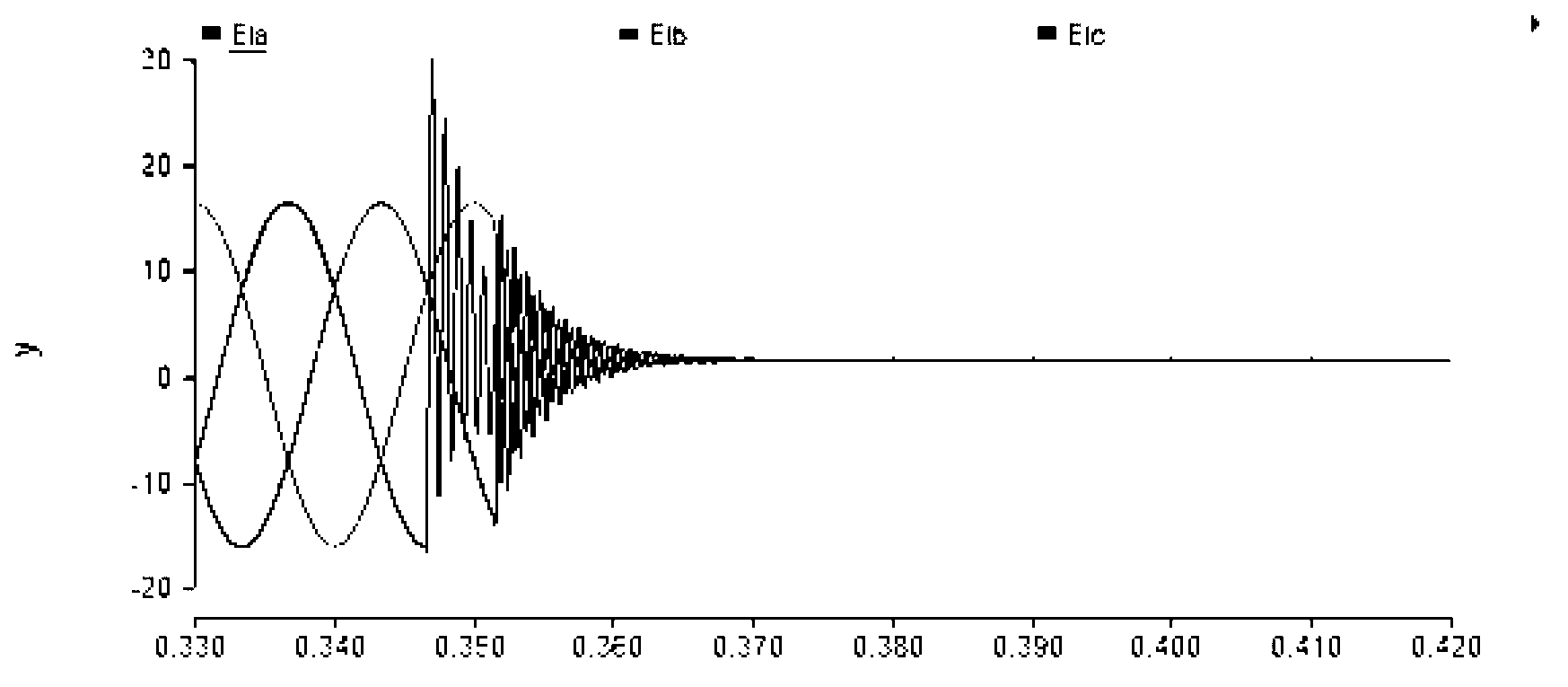 Automatic modeling analysis method for over-voltage level of switching reactor of vacuum circuit breaker