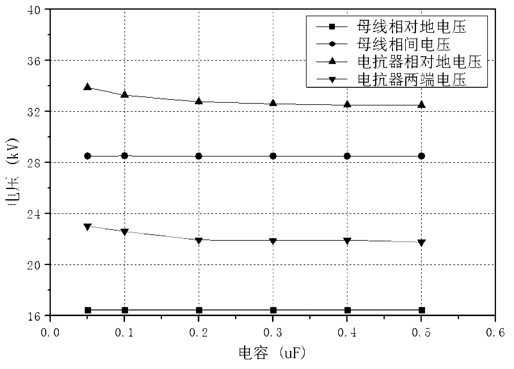 Automatic modeling analysis method for over-voltage level of switching reactor of vacuum circuit breaker