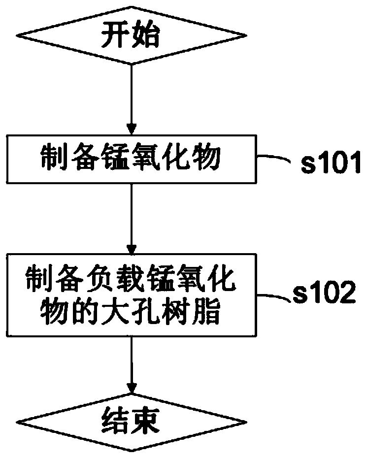 Air purification material and preparation method thereof