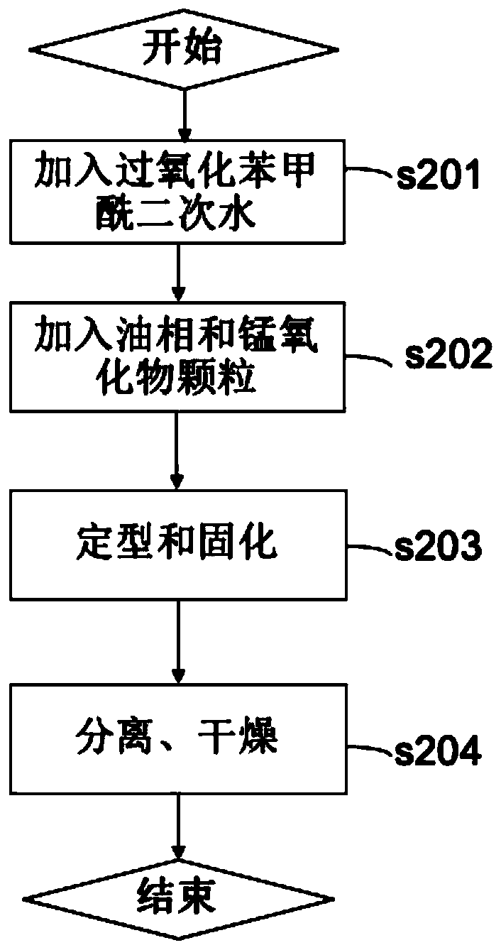 Air purification material and preparation method thereof