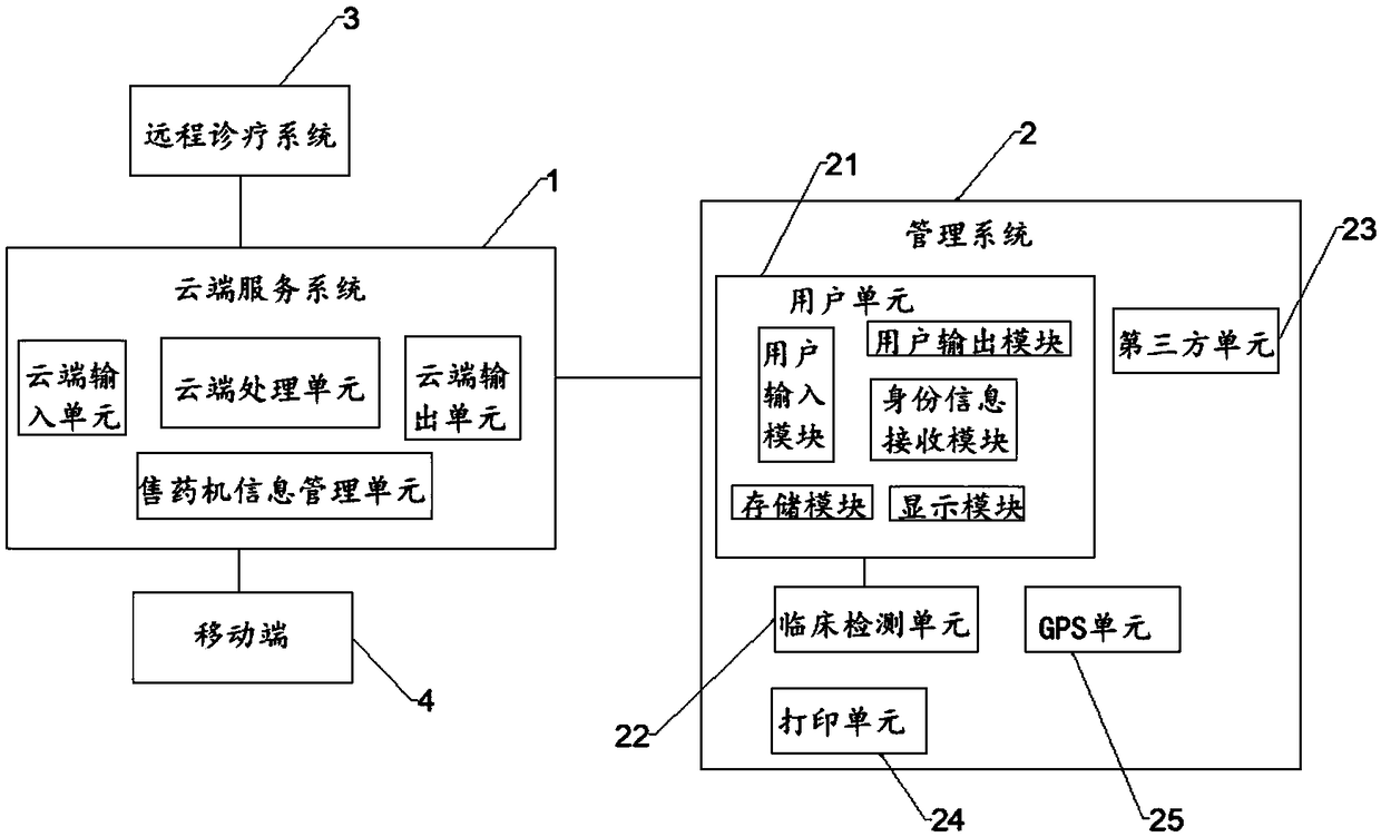 Intelligent drug sales system based on Internet of Things