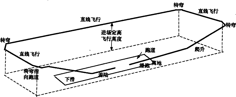 Method for arranging landing route of unmanned aerial vehicle