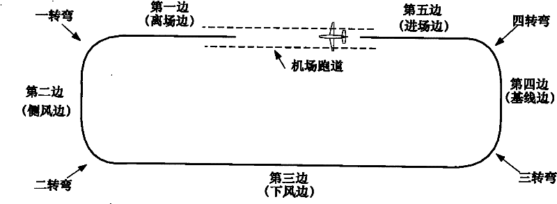 Method for arranging landing route of unmanned aerial vehicle