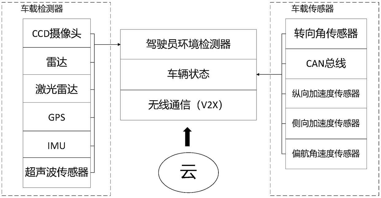 Intelligent network connection traffic management system facing mobile sharing