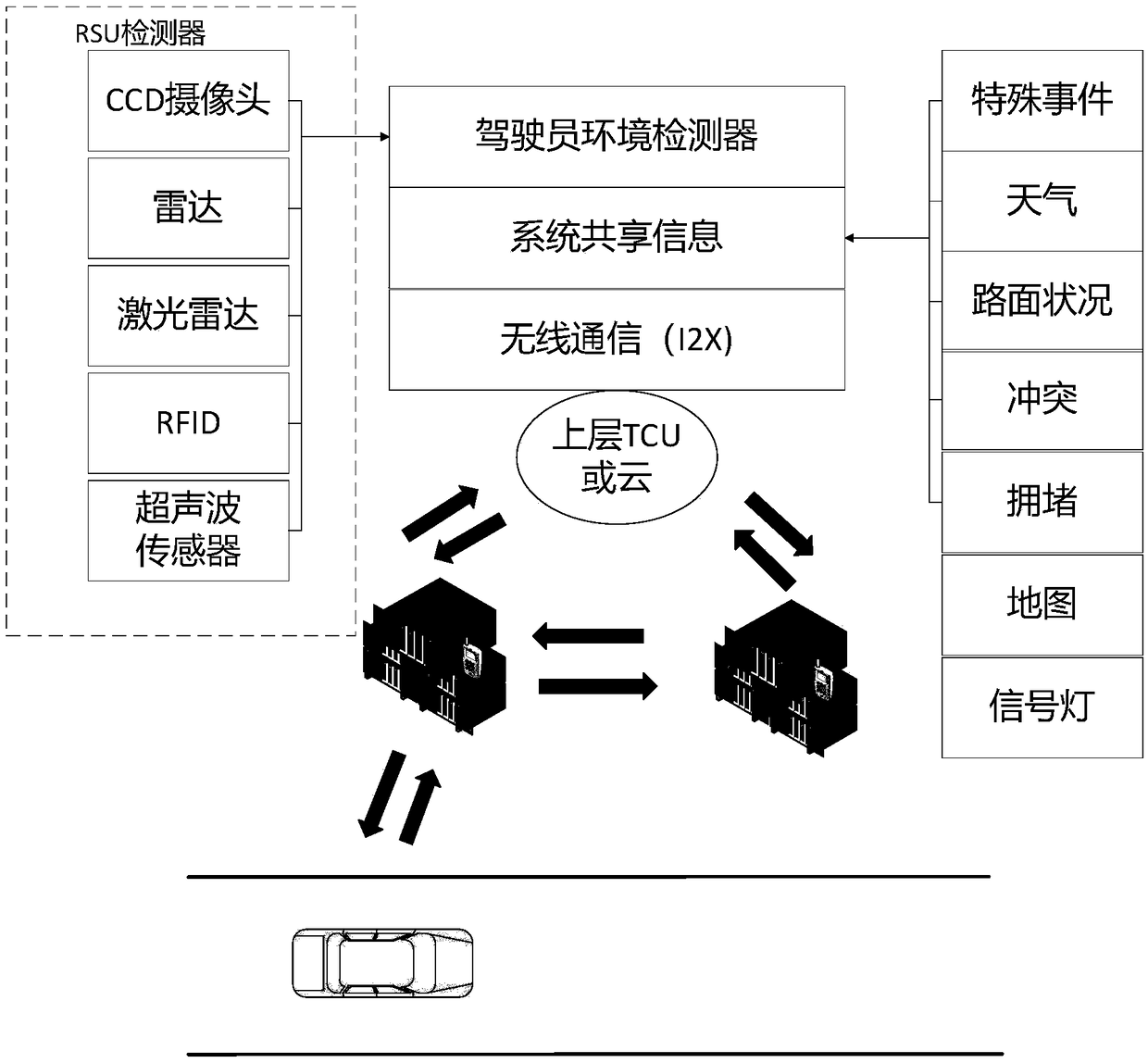 Intelligent network connection traffic management system facing mobile sharing