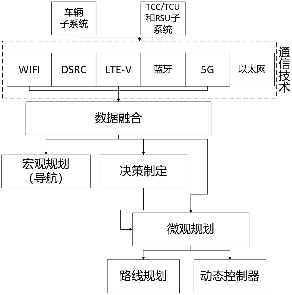 Intelligent network connection traffic management system facing mobile sharing