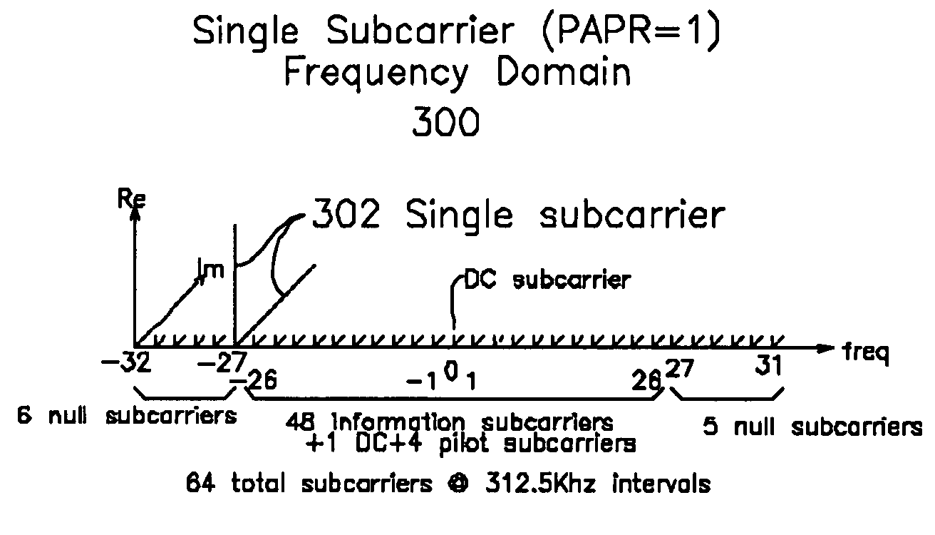 Peak to Average Power Ratio Reduction Apparatus and Method for a Wireless OFDM transmitter