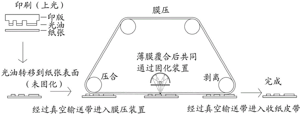 Laser laser transfer printing machine