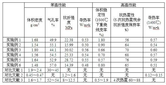 Calcium hexaluminate prepared by aid of anodic oxidation waste residues of aluminum section factory and method for preparing calcium hexaluminate