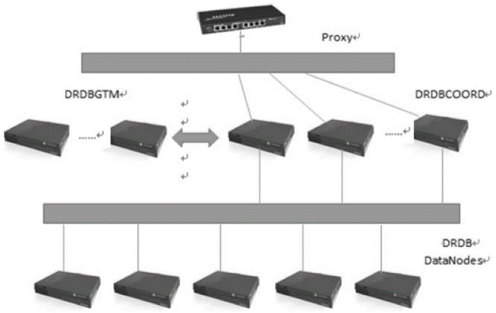 MPP architecture based distributed relational database