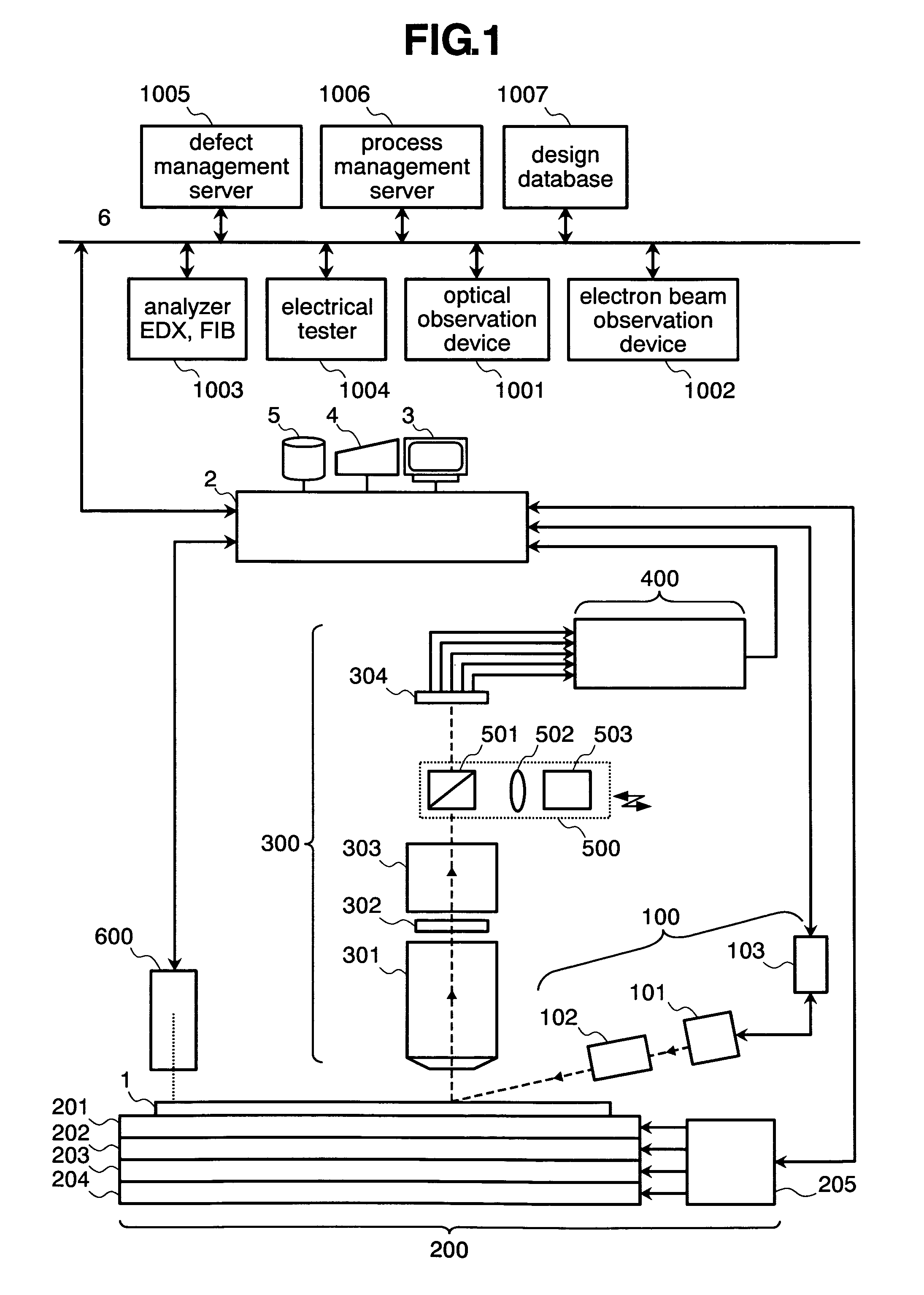 Apparatus of inspecting defect in semiconductor and method of the same