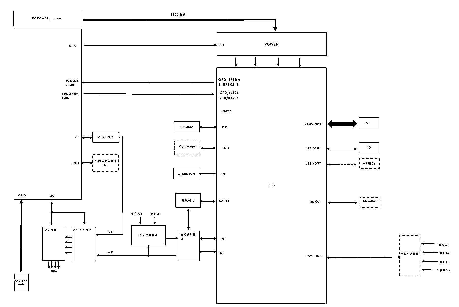 Unshielded vehicle-mounted multimedia navigation terminal