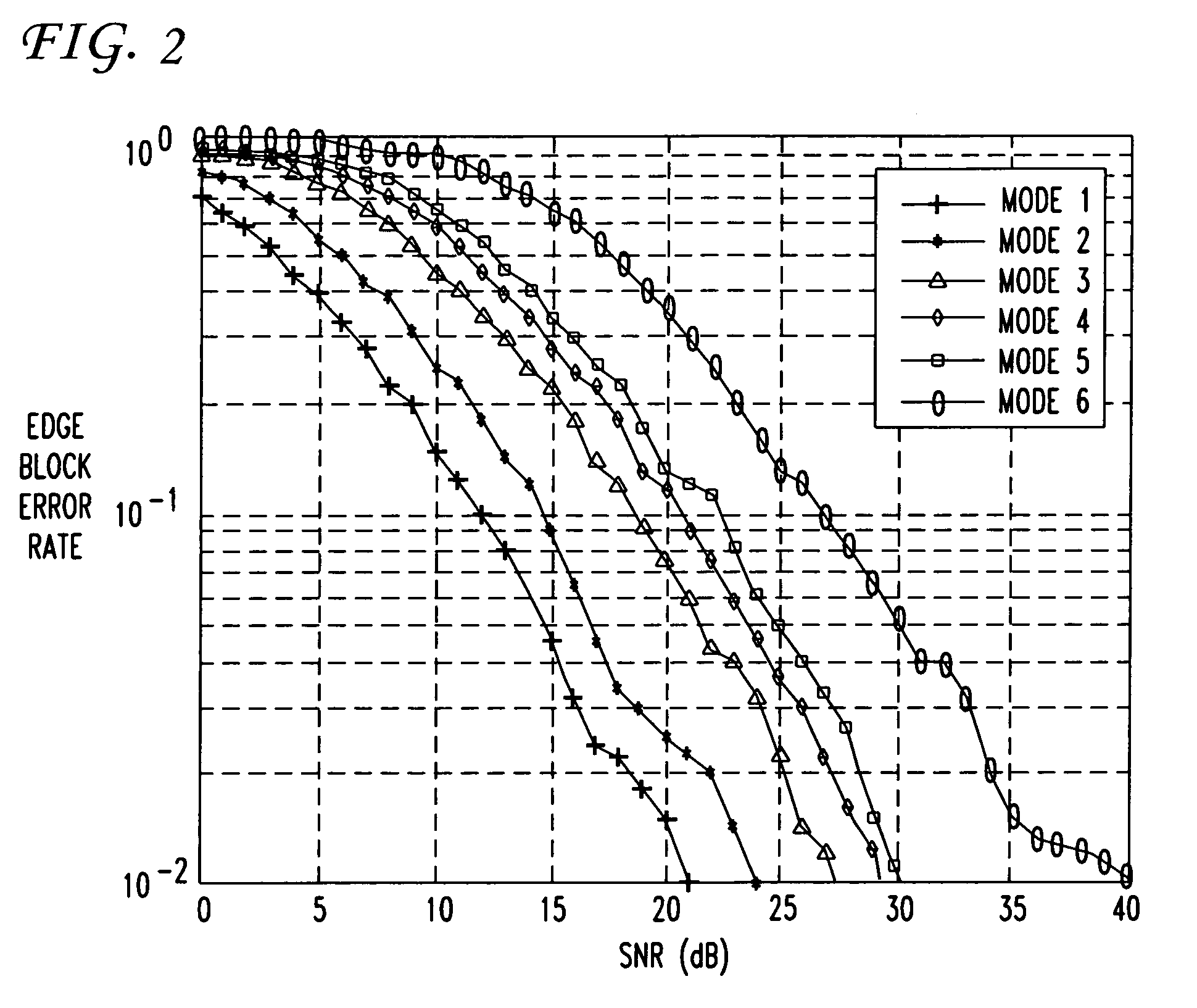 Method of using link adaptation and power control for streaming services in wireless networks