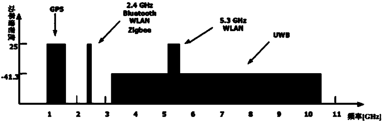 Demodulation method and device of differential chaotic keying ultra-wideband communication system