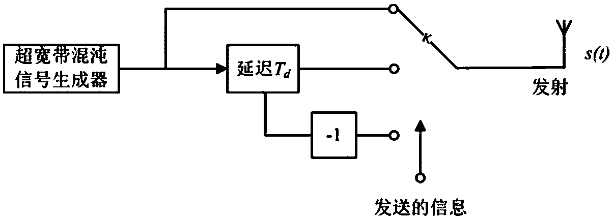 Demodulation method and device of differential chaotic keying ultra-wideband communication system