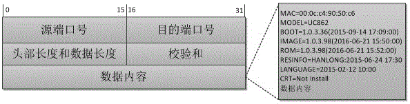 System for version completeness detection of network phone