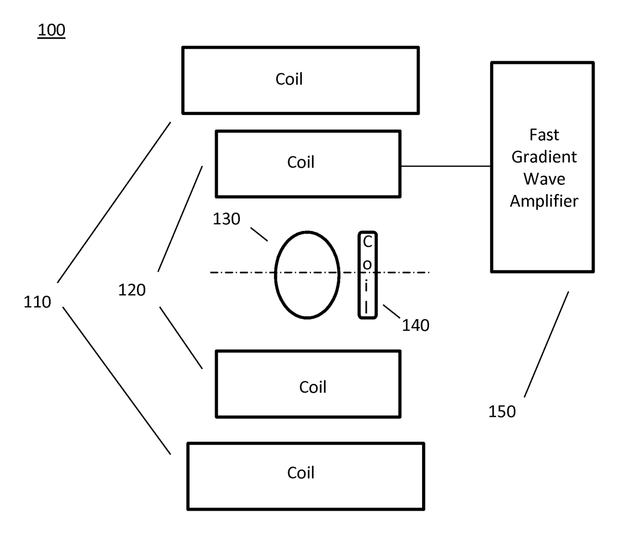 Ultra-fast magnetic field for electron paramagnetic resonance imaging used in monitoring dose from proton or hadron therapy