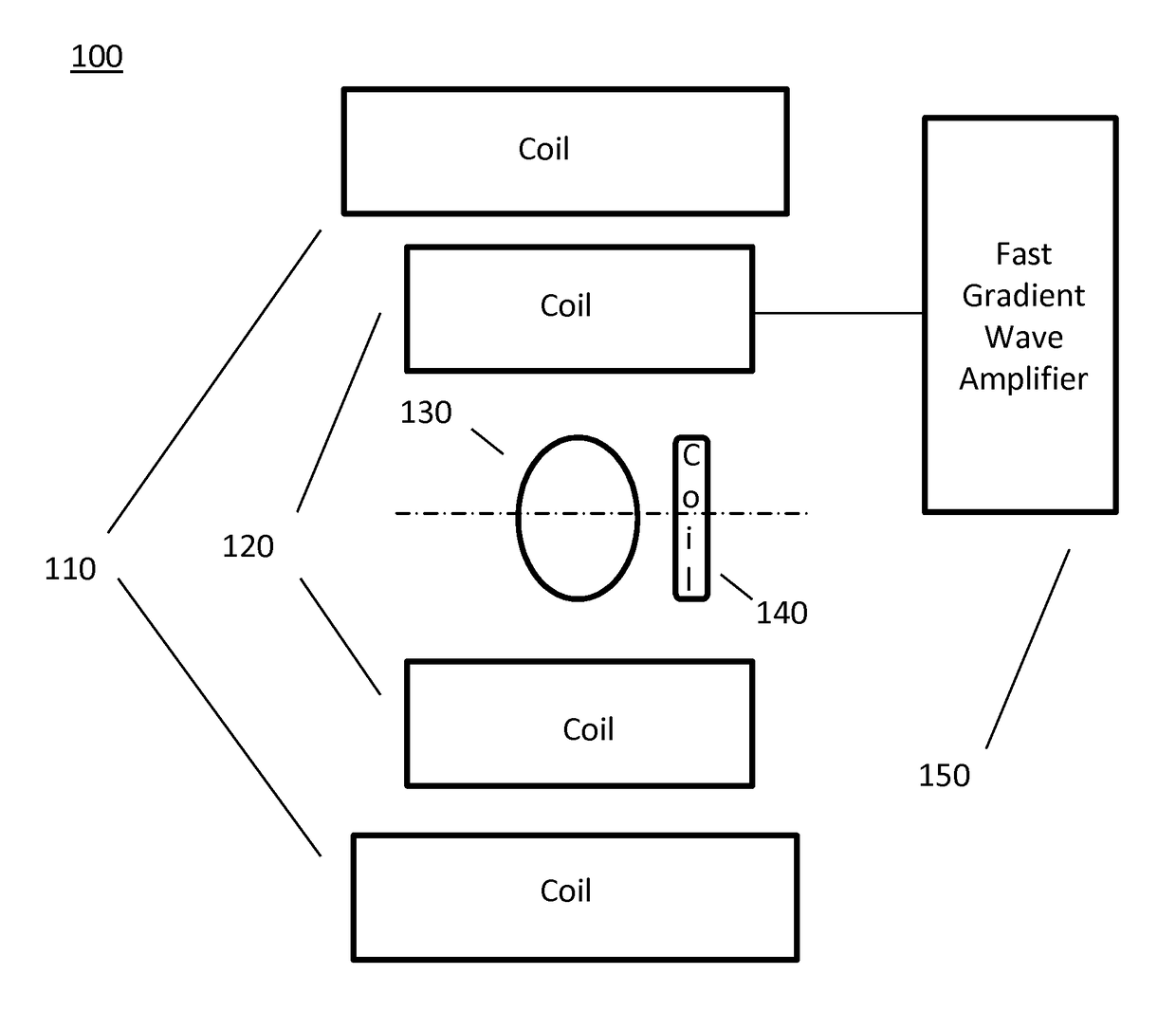 Ultra-fast magnetic field for electron paramagnetic resonance imaging used in monitoring dose from proton or hadron therapy