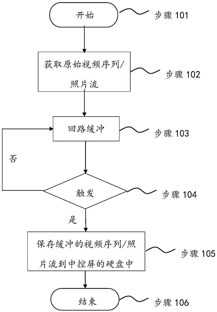 Event data recording method