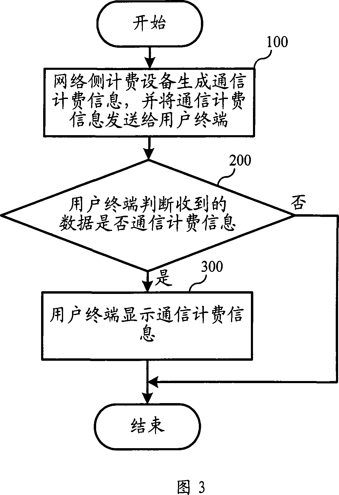 A communication charging information feedback method and the corresponding system