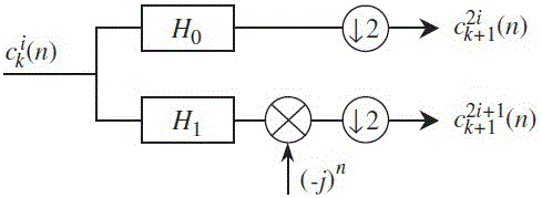 An envelope analysis method based on wavelet decomposition filtering