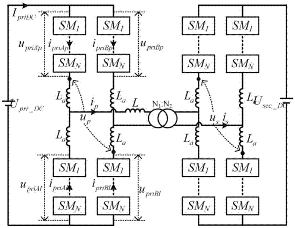 Modulation strategy of DC (Direct Current)-DC convertor and submodule voltage-sharing method thereof