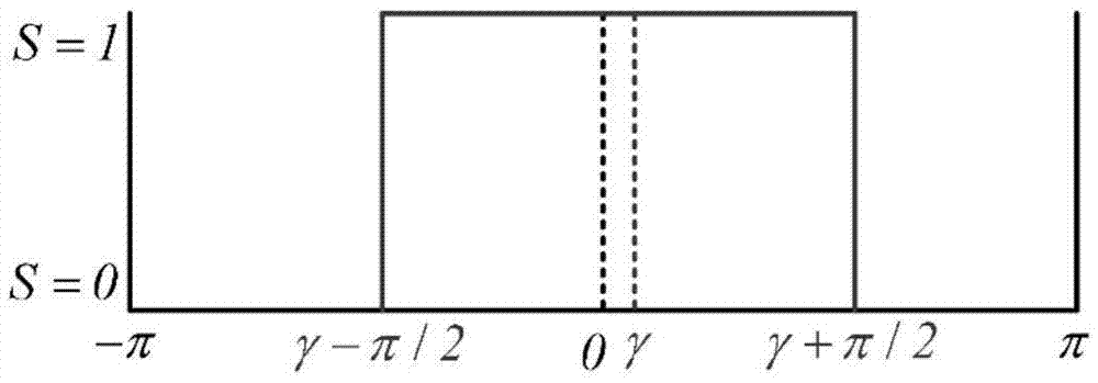 Modulation strategy of DC (Direct Current)-DC convertor and submodule voltage-sharing method thereof