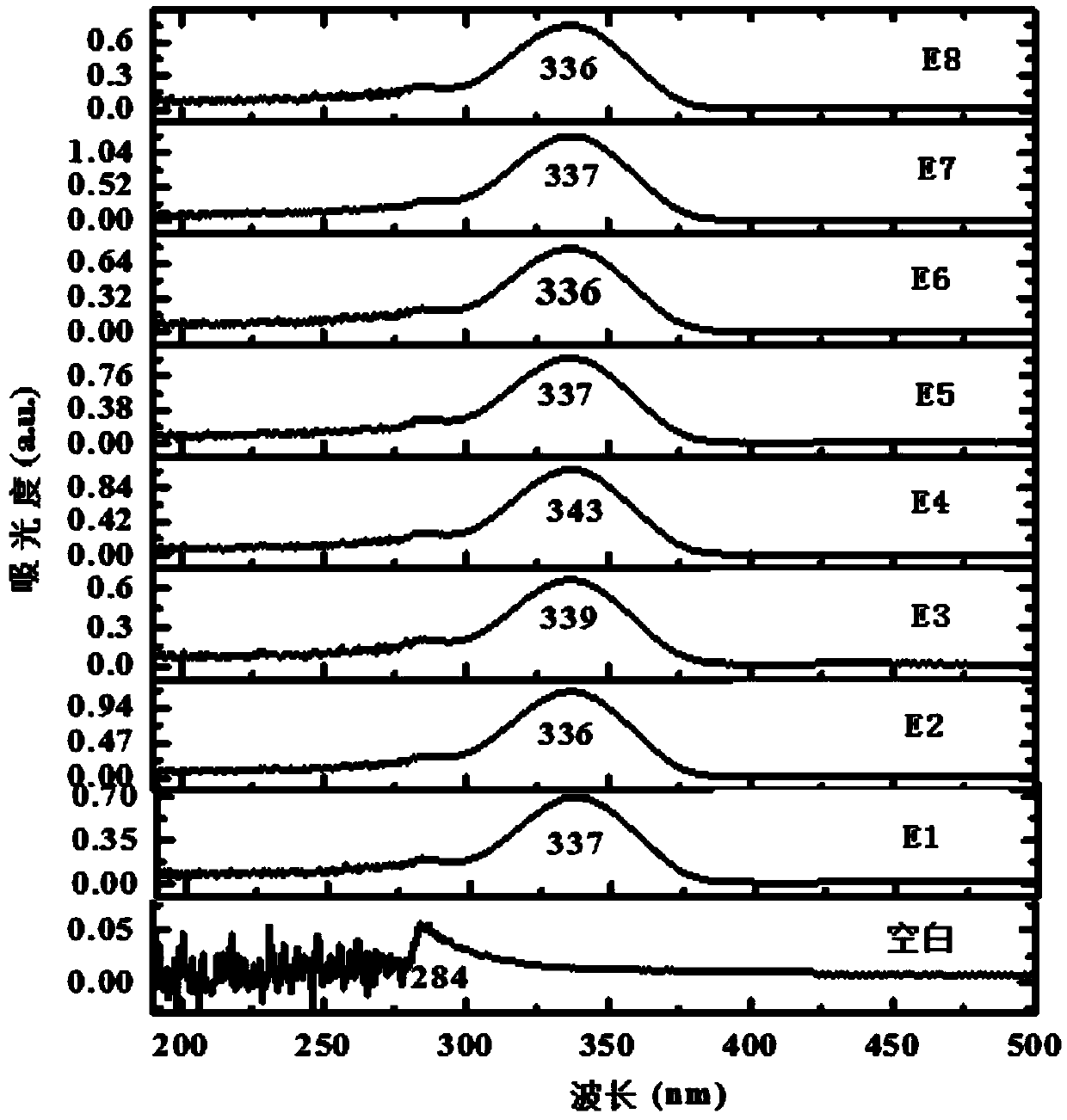 Rare earth europium composite fluorescent material using sodium acetate as matrix, and preparation method thereof