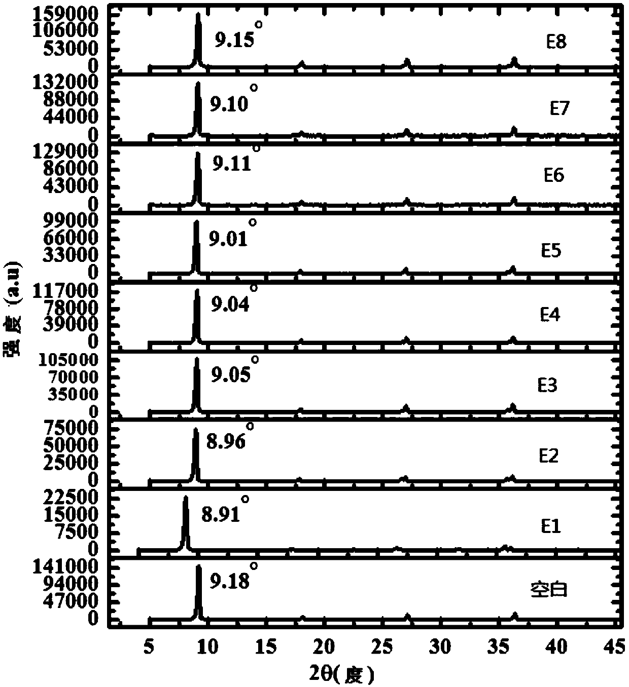 Rare earth europium composite fluorescent material using sodium acetate as matrix, and preparation method thereof