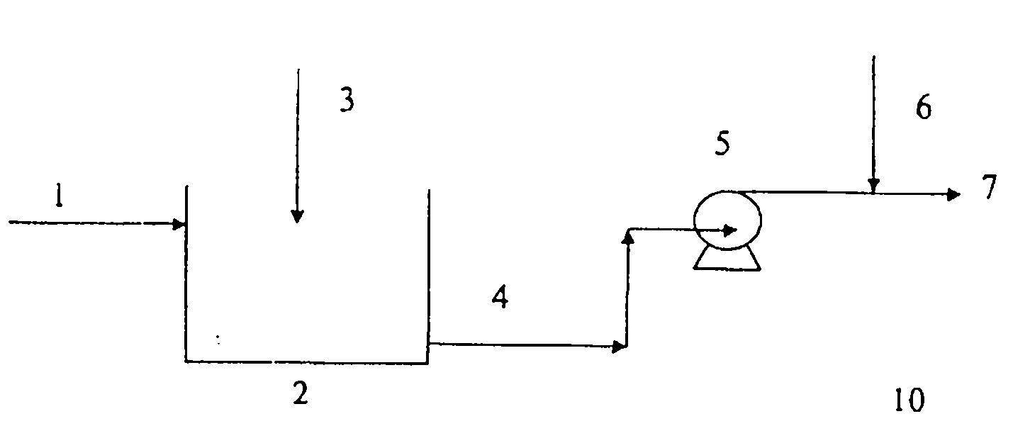 Treatment method of carbon dioxide