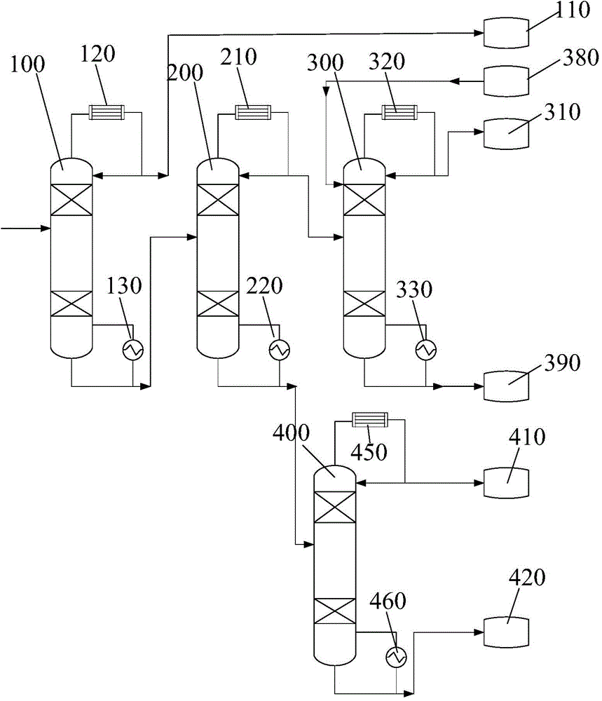 Separation system and separation method of low-carbon mixed alcohol