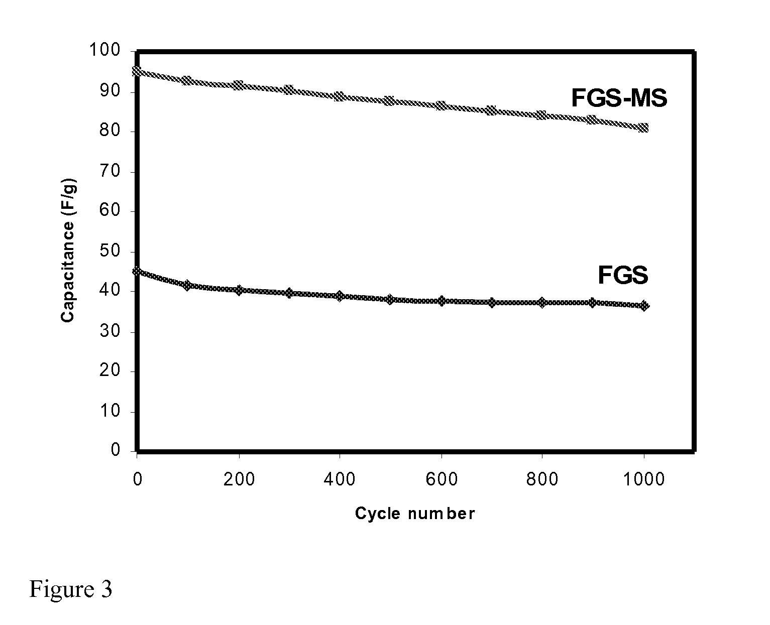 Mesoporous Metal Oxide Graphene Nanocomposite Materials