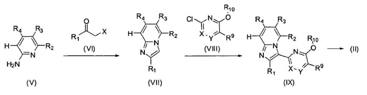 Imidazopyridine derivatives as JAK inhibitors