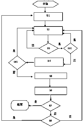 Complete sentence recognition method and system for machine translation